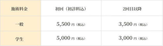 料金表